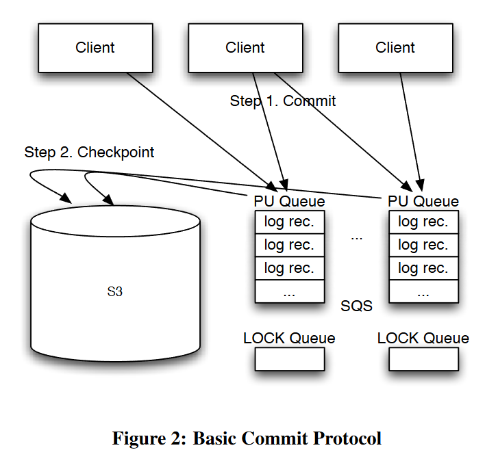Figure2